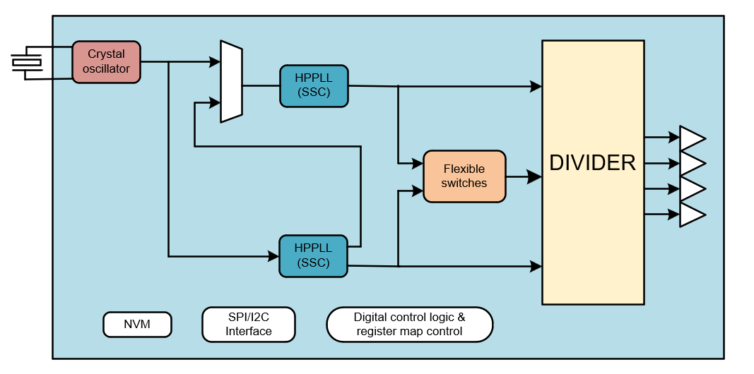 1721704271317250.png TGEN6304应用框图.png